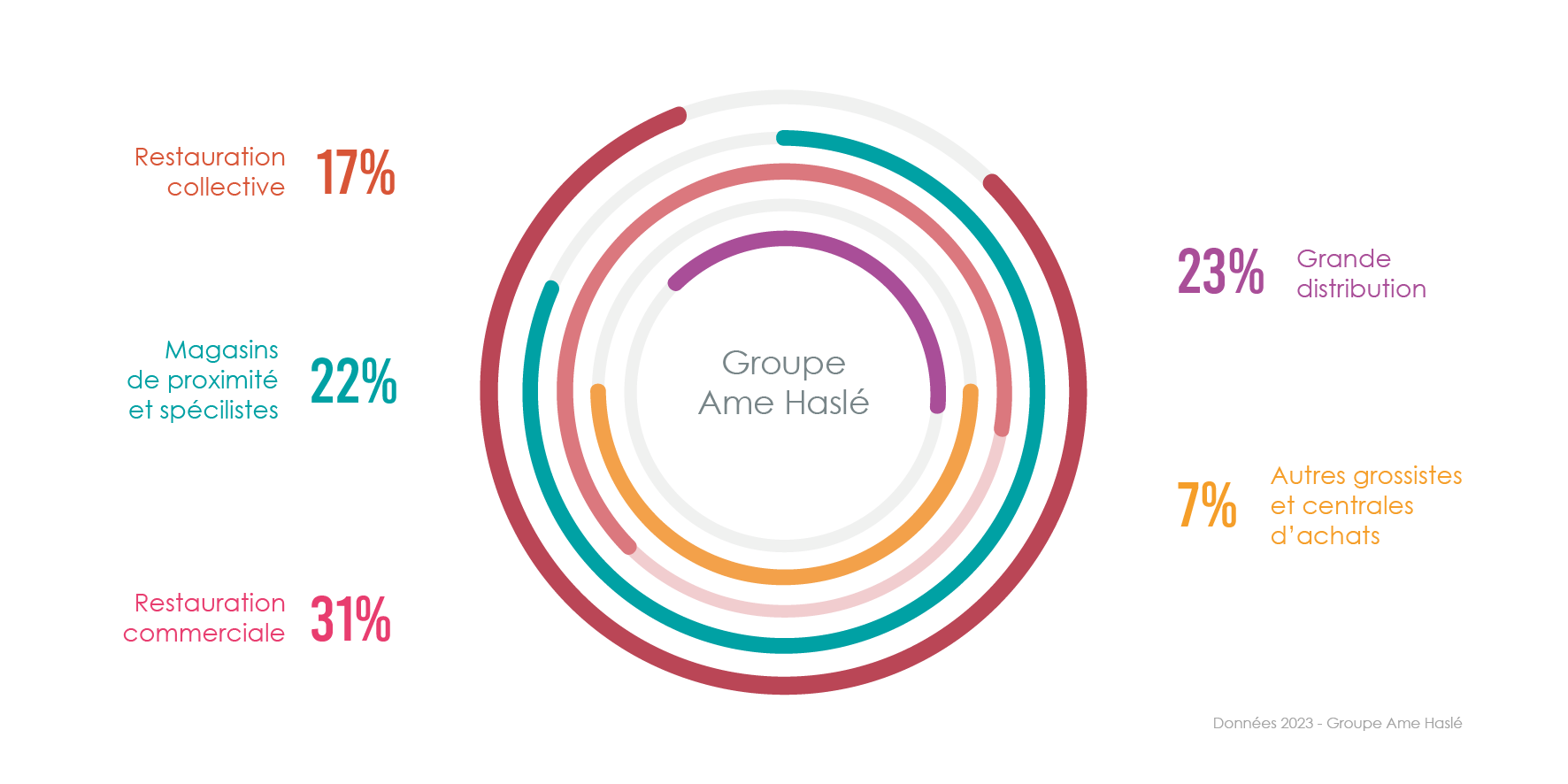 repartition_CA_2023_groupe_secteurs